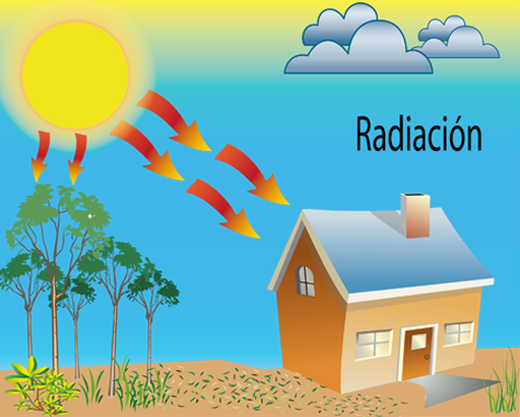 Transferencia del calor por radiacion
